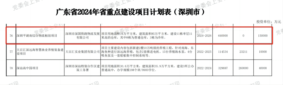 深圳888集团综合物流枢纽中心项目-省重点建设项目（2024年度）.png